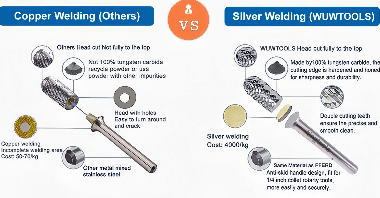 carbide burr operating parameters chart