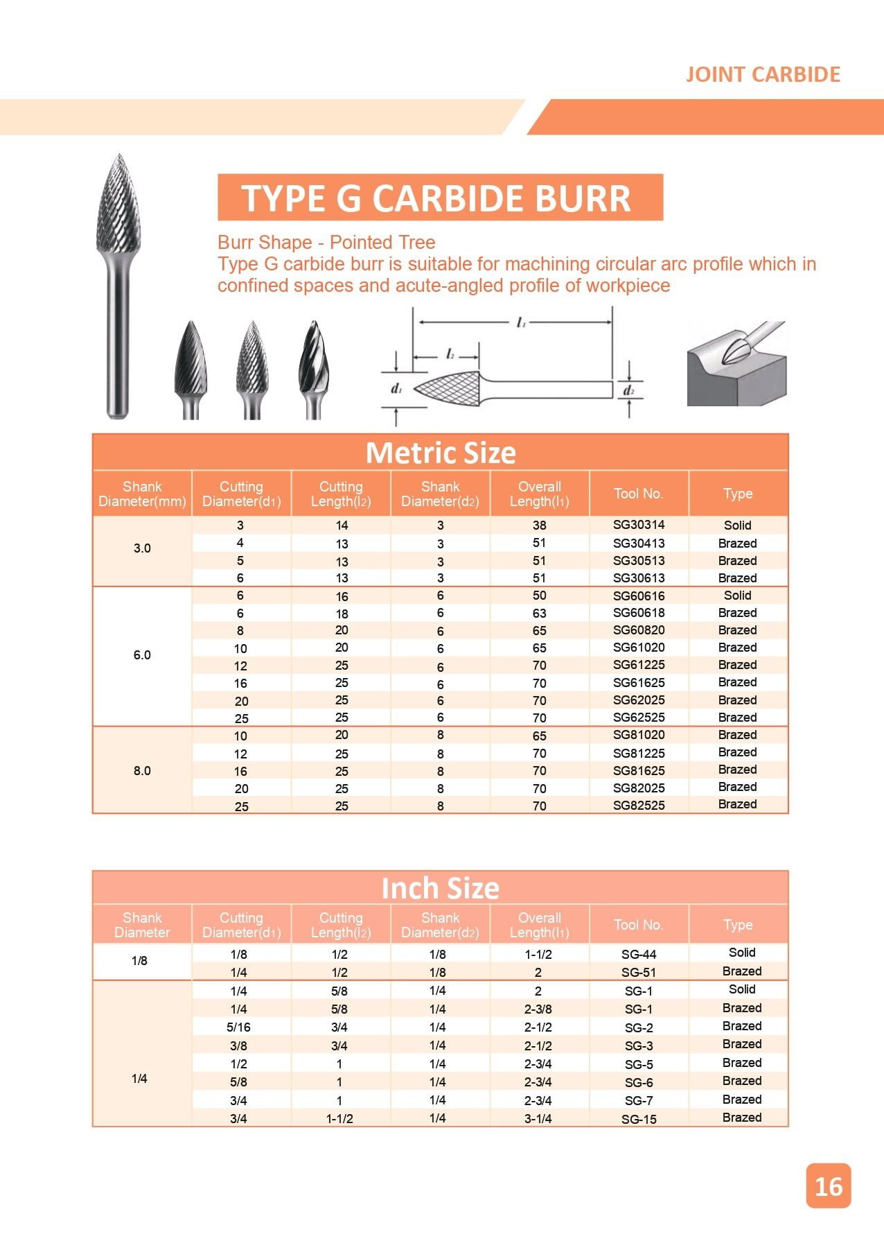 Supplier qualification documentation checklist for tungsten carbide procurement